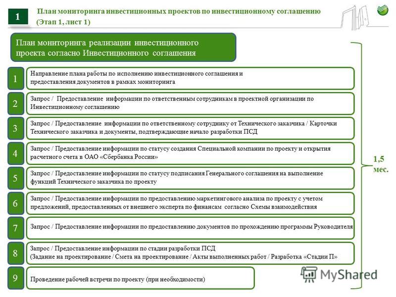Мониторинг инвестиционных проектов