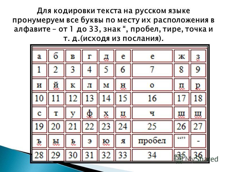 Ч. 2. Основа мироздания. ДНК космоса. Гл. 4. Информационная кодировка Матрицы.©