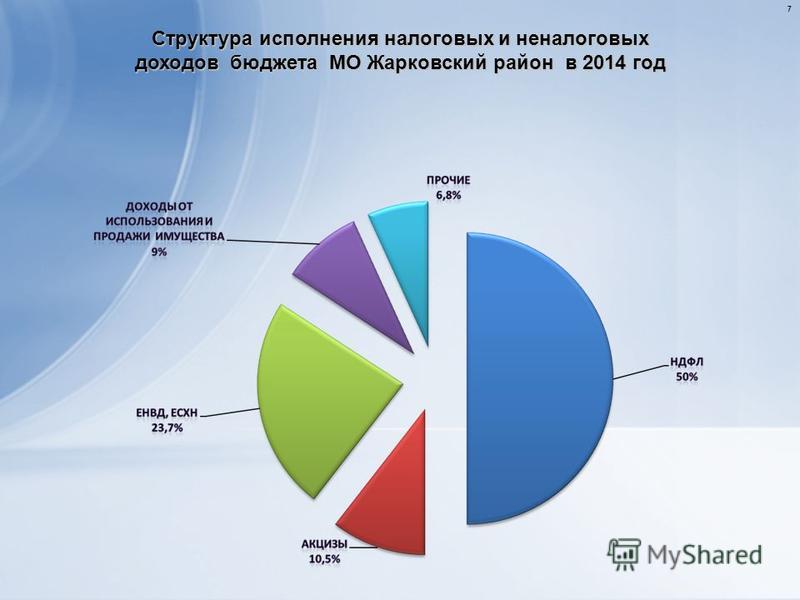 Структура исполнения налоговых и неналоговых доходов бюджета МО Жарковский район в 2014 год 7