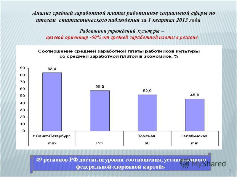 Новая оплата труда бюджетникам в 2017 году Новая оплата труда бюджетникам в 2017 году
