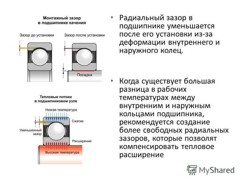 Посадка подшипника зазоры Посадка подшипника зазоры
