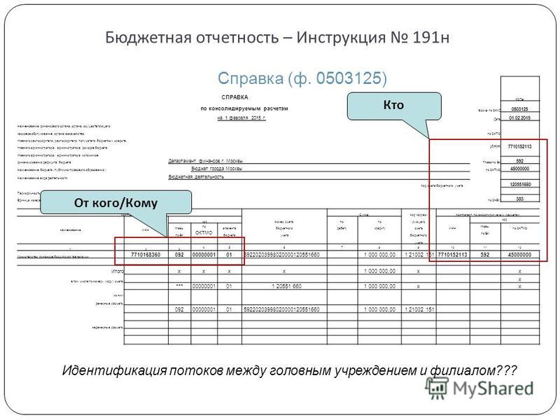 Инструкция по заполнению форма окуд 0503125