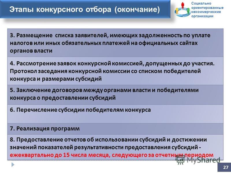 Конкурс на предоставление субсидии социально ориентированным некоммерческим организациям Конкурс на предоставление субсидии социально ориентированным некоммерческим организациям