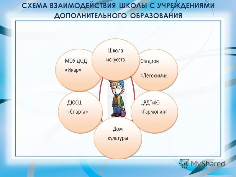 Центр кройки и шитья Центр кройки и шитья