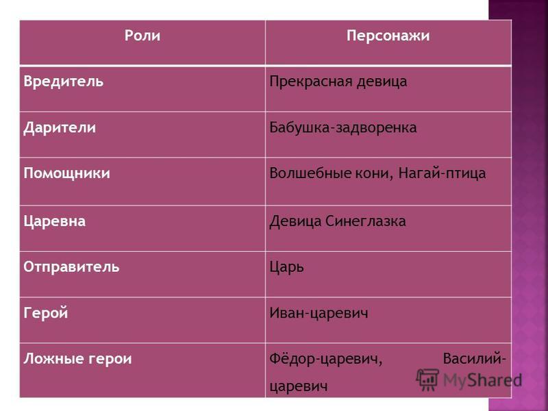 Презентация "Проведение контрольной работы" - скачать презентации по Информатике