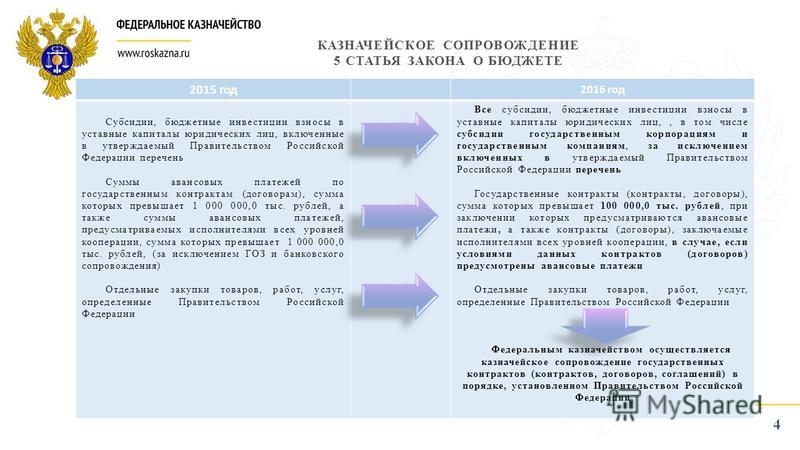 Что такое казначейское сопровождение контрактов в 2018 Что такое казначейское сопровождение контрактов в 2018