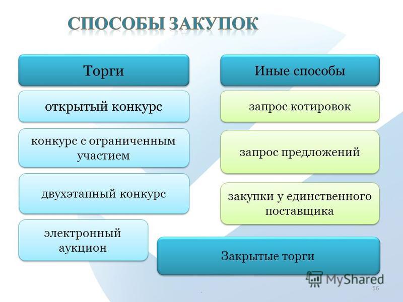 Запрос котировок и открытый конкурс что это Запрос котировок и открытый конкурс что это