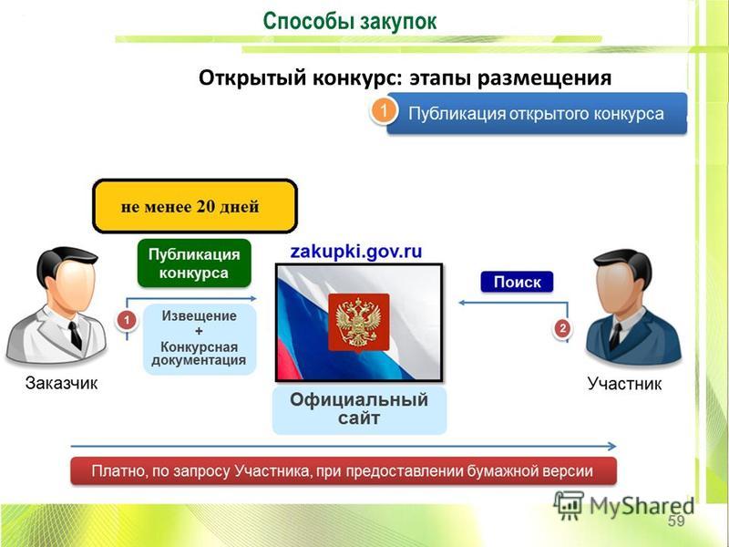 Открытый конкурс закупок Открытый конкурс закупок