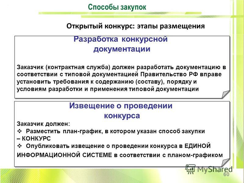 Открытый конкурс конкурсная документация Открытый конкурс конкурсная документация