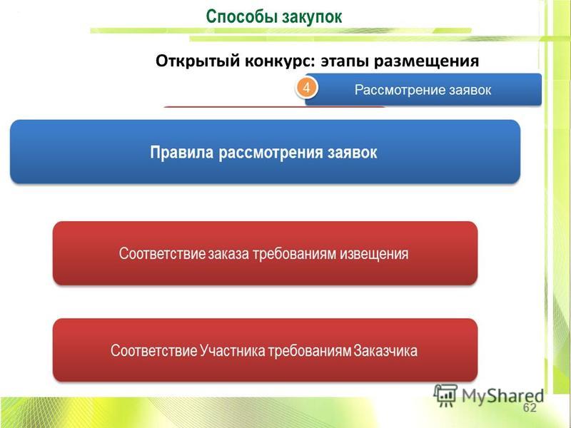 Конкурс госзакупки сроки Конкурс госзакупки сроки
