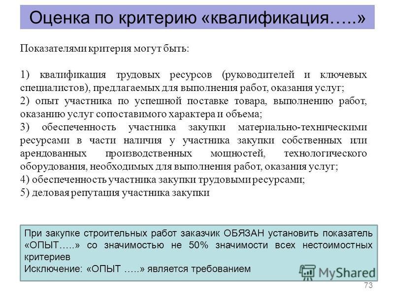 Квалификация участника конкурса что может быть Квалификация участника конкурса что может быть