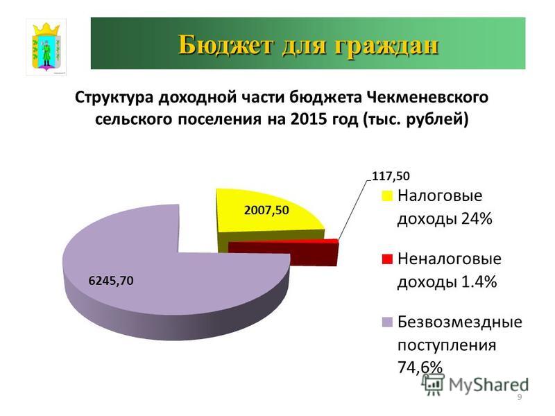 Подарок Си - ЯПлакалъ
