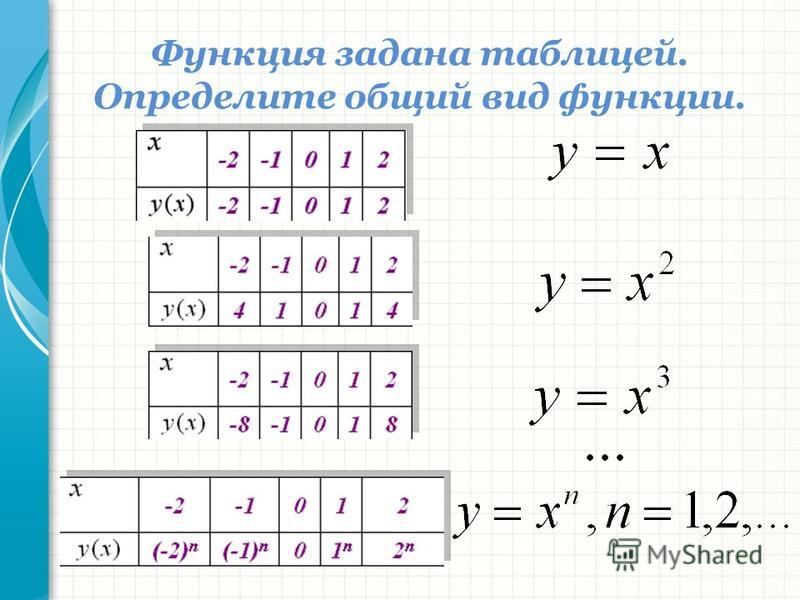 Презентация к уроку обобщения и систематизации знаний учащихся по теме : "Линейн