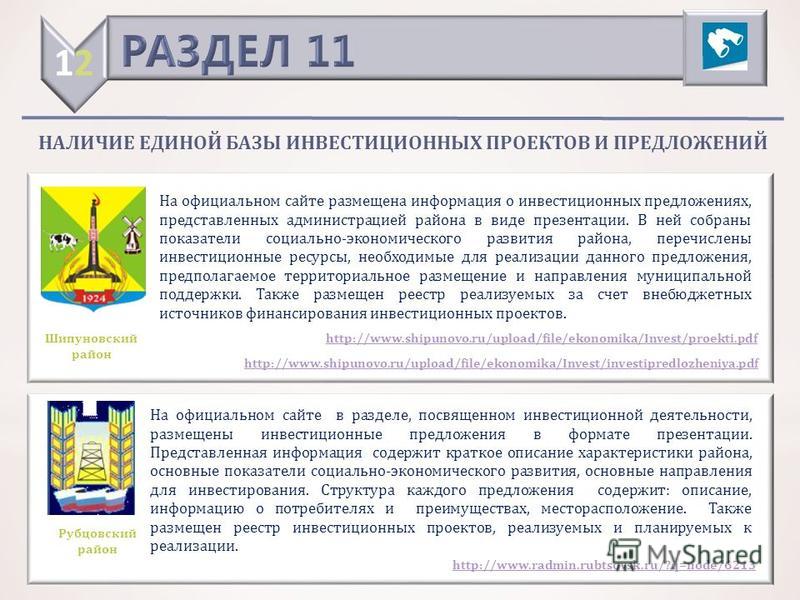 Презентация инвестиционного проекта (недвижимость)