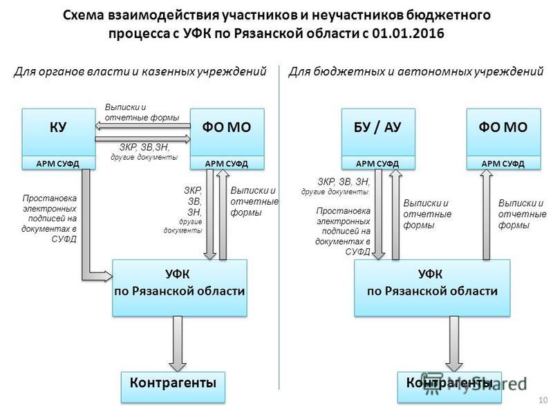 Схема взаимодействия участников проекта - TouristMaps.ru