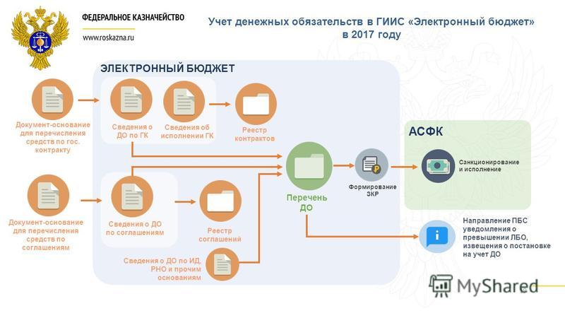 Как сделать электронный контракт Как сделать электронный контракт