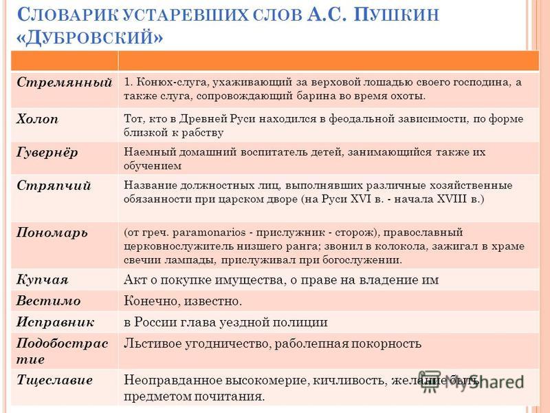 Словарь редких и забытых слов Сомов Валерий Павлович - купить с доставкой по выг