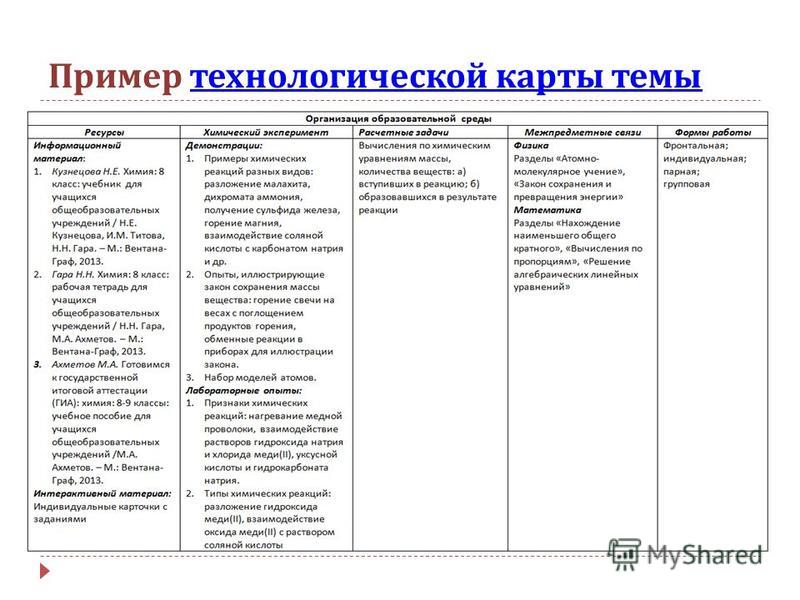 Знакомство С Технологической Картой Урока