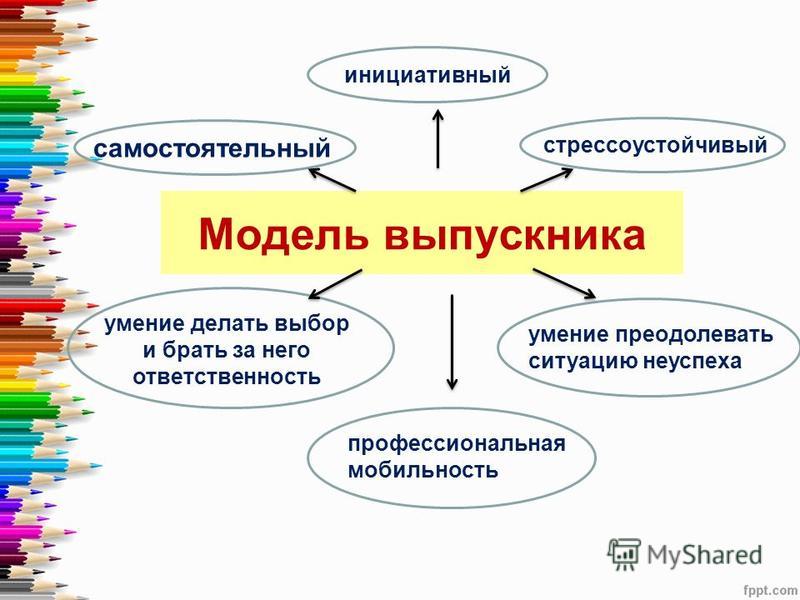 Самостоятельный выбор каждого Самостоятельный выбор каждого