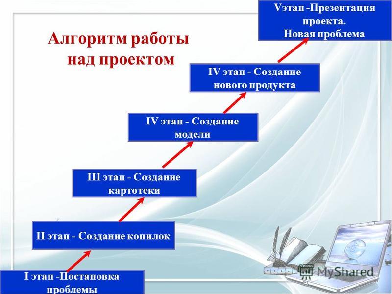 Методика работы над учебным проектом