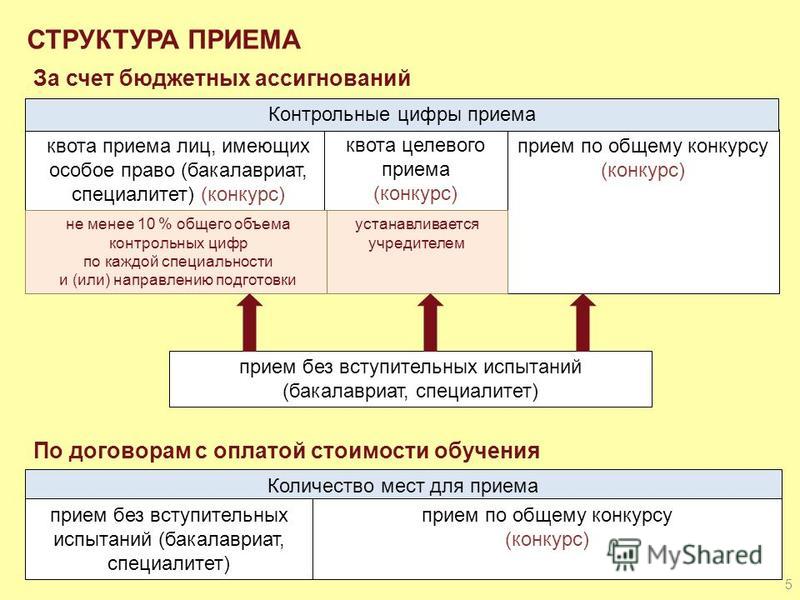 Квота на конкурс Квота на конкурс