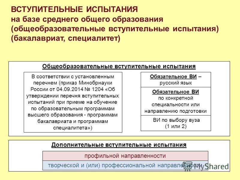 Платные образовательные услуги