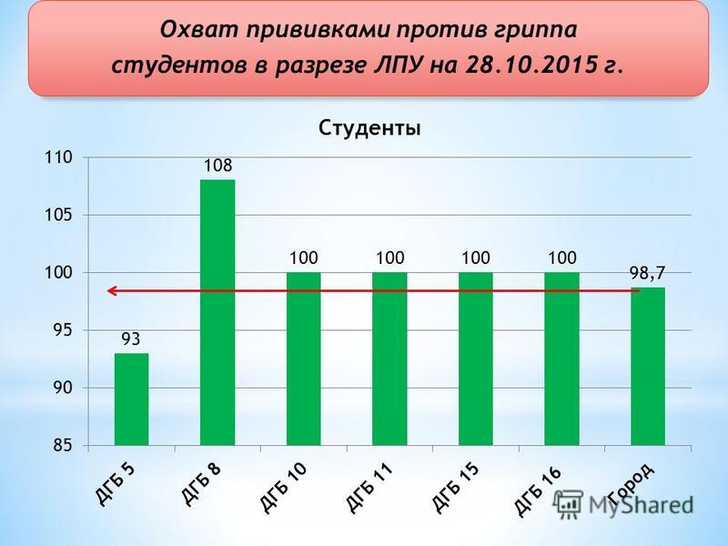 приказ по гриппу по лпу