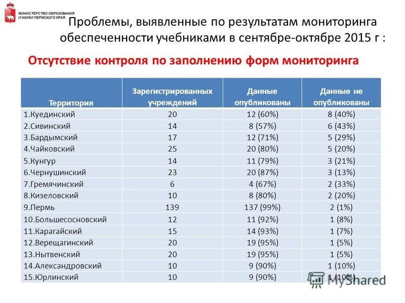 мониторинг учебников пермского края