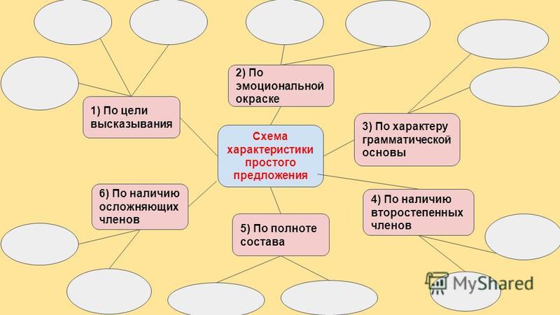 Характеристика предложения русский язык примеры предложений Схема характеристики предложения - Basanova.ru