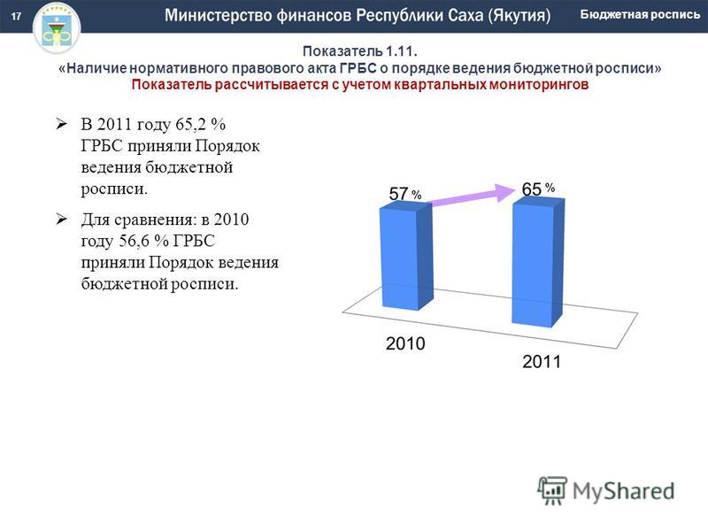 Порядок ведения бюджетной росписи грбс Порядок ведения бюджетной росписи грбс
