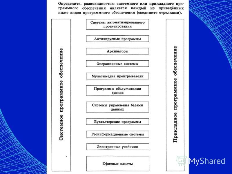 Презентация на тему: "УРОК ИНФОРМАТИКИ "Программное обеспечение компьютера" Выпо