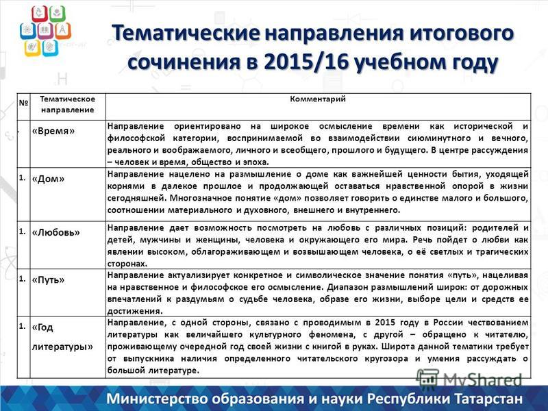 Примеры тем итогового сочинения по направлениям Примеры тем итогового сочинения по направлениям