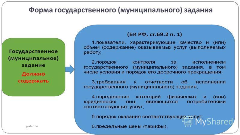 Муниципальное это государственное