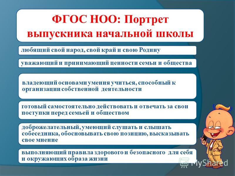 Модель выпускника начальной школы - Basanova.ru