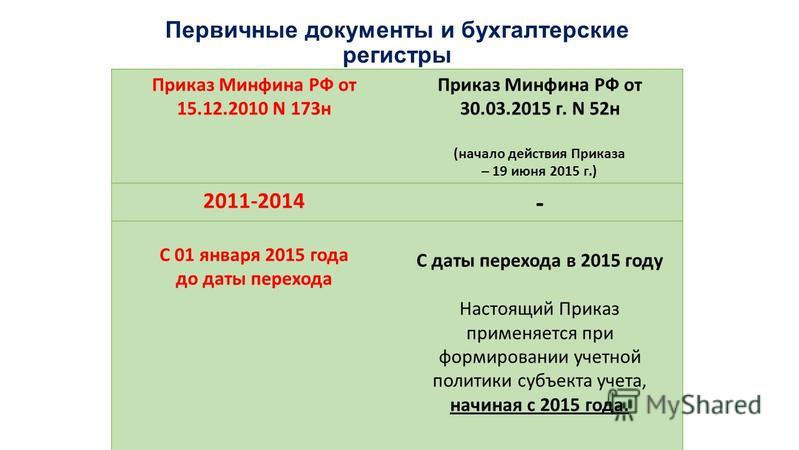 приказ минфина 104н от 01.07.2015