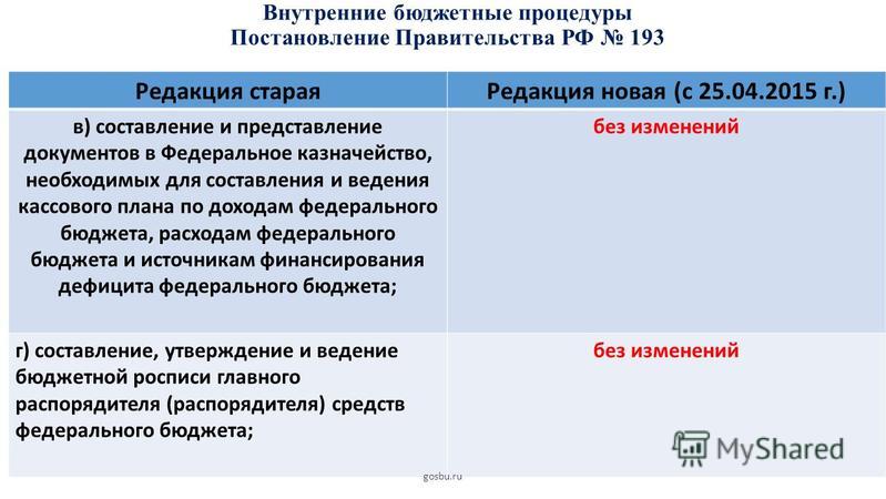 Как нарисовать гвоздику карандашом поэтапно. - Полезное на ARTS phera Как выращивать вешенки на пнях