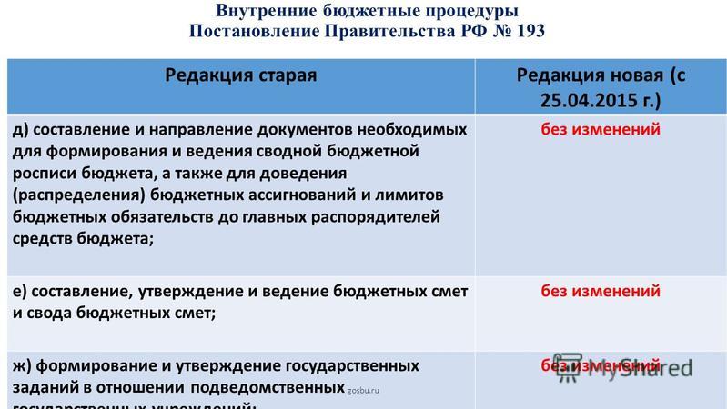 О порядке ведения сводной бюджетной росписи О порядке ведения сводной бюджетной росписи