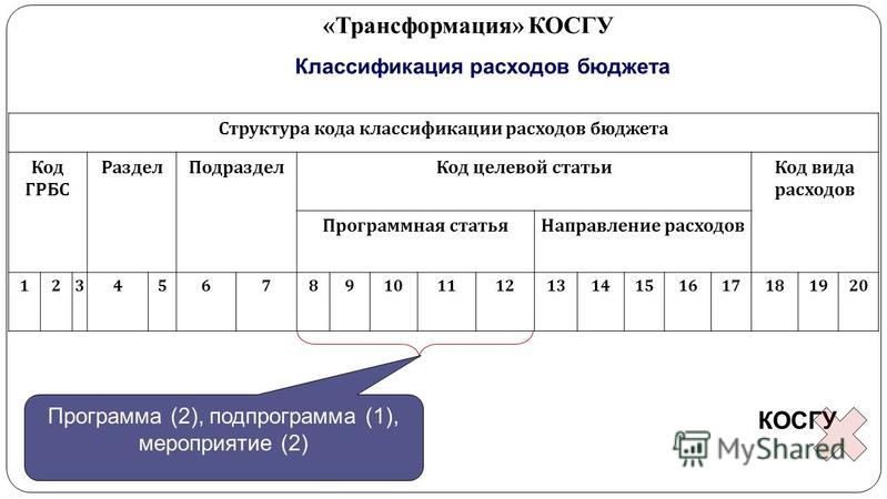 Вид расходов статья 290 в 2018 году что входит Вид расходов статья 290 в 2018 году что входит