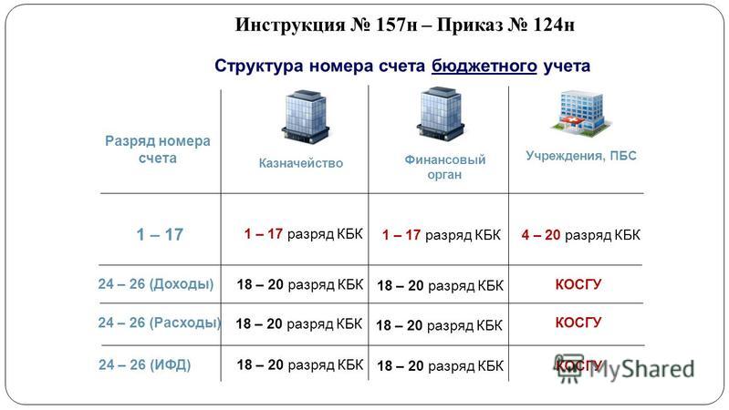 архивная инструкция номер 157 архивная инструкция номер 157