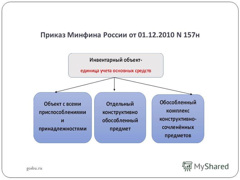 приказ минфина от 01.12.2010 157 н