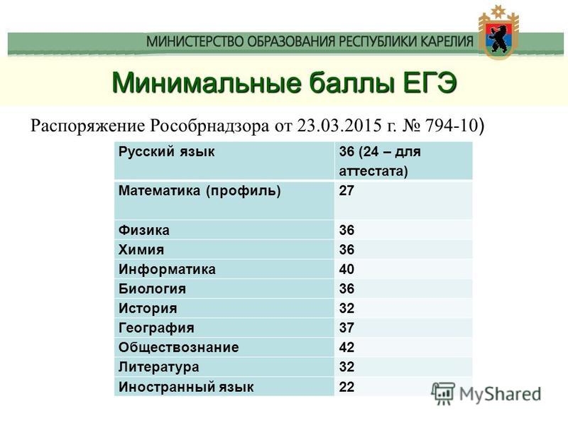 Профиль математика 2018 сколько заданий Профиль математика 2018 сколько заданий