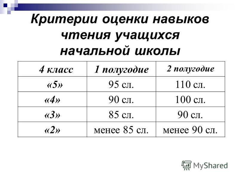 Готовые контрольные работы по математике 4 класс 2 полугодие какая оценка