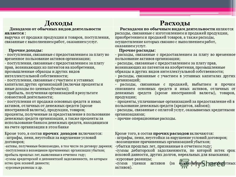 Расходы связанные с оплатой услуг кредитных организаций Расходы связанные с оплатой услуг кредитных организаций