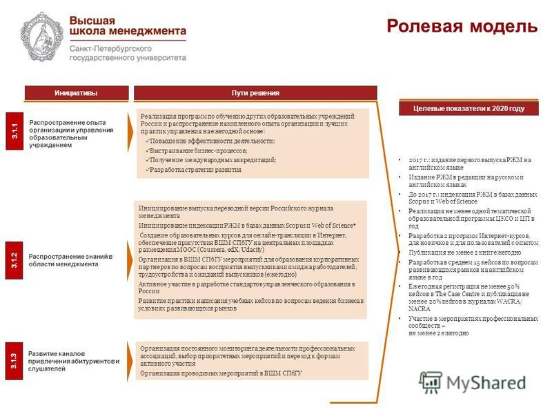 Ролевая модель проекта является инструментом