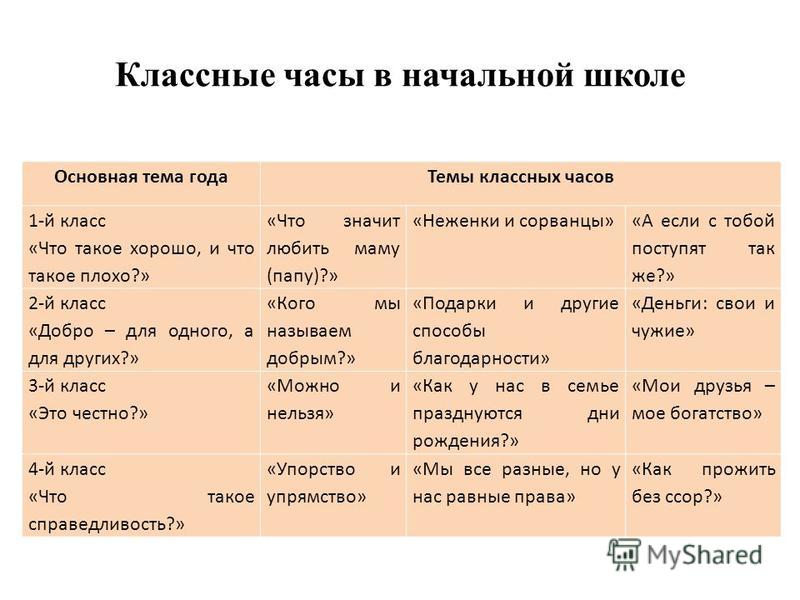 Конспект Классного Часа В 5 Классе