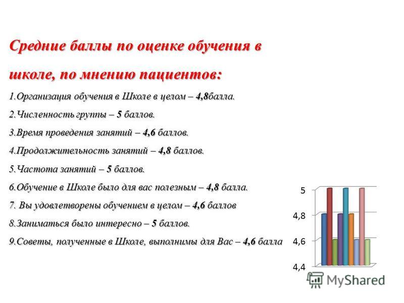 Артериальная гипертензия скачать курсовую работу