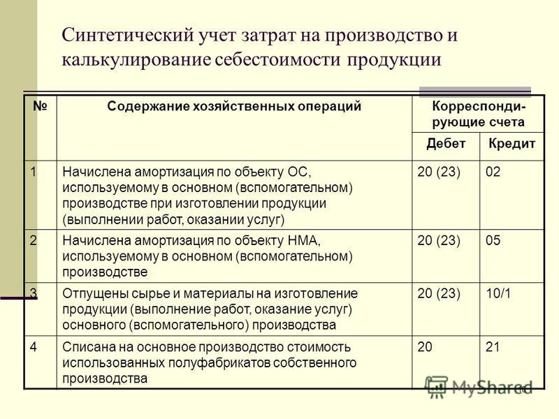 Курсовая работа: Учет затрат вспомогательных производств