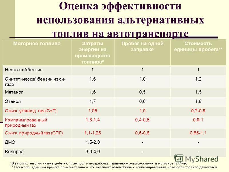 сетку показатели стоимости економичной эффективности если речь
