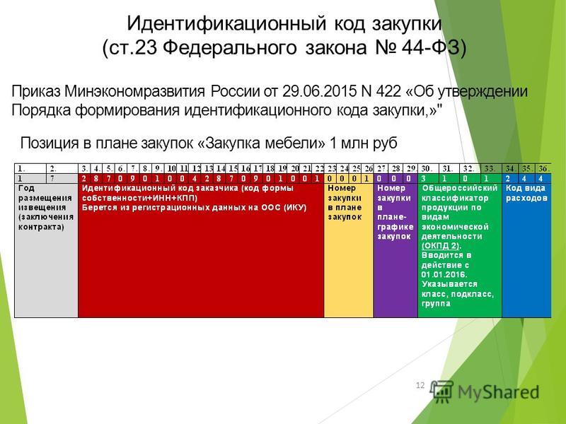 Объединение в одну укрупненную закупку товаров в плане закупок Госзаказ. Премиальная версия
