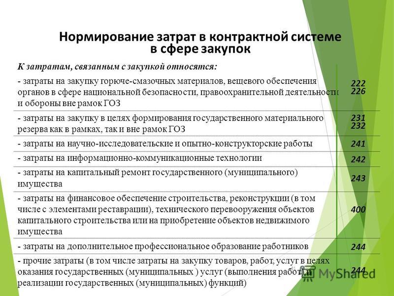 Планирование закупок связано с тем что Планирование закупок связано с тем что